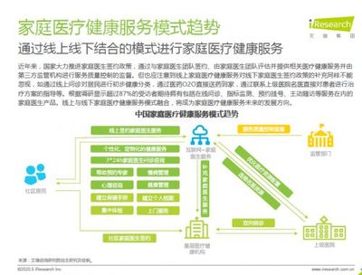 中国家庭医疗健康服务消费白皮书:87%用户期待拥有家庭医生