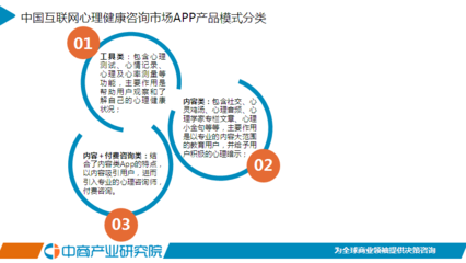 2017年中国互联网心理健康咨询市场研究报告(简版)