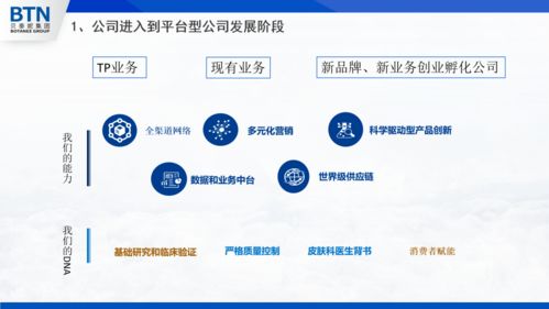 科学内涵 流行趋势 大健康产品 解决方案 新场景